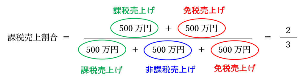 商品を直接輸出販売している場合の課税売上割合