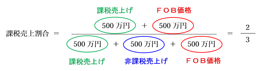 商品を国外支店に送ってから販売する場合の課税売上割合（特例がある場合）