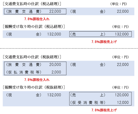 交通費も売上高に含める場合の仕訳