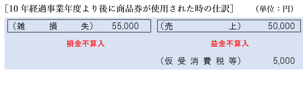 10年経過事業年度より後に商品券が使用された場合の法人税の取扱い