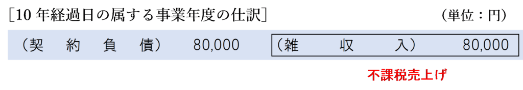 10年経過日の属する事業年度の仕訳