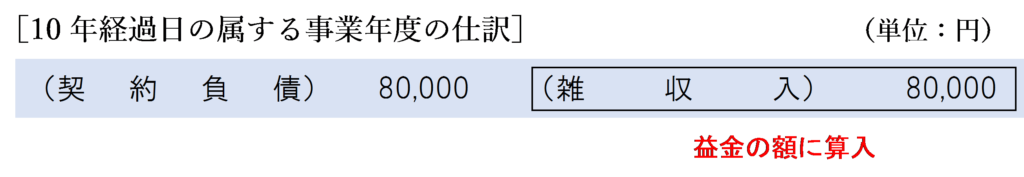 10年経過日の属する事業年度の法人税の取扱い