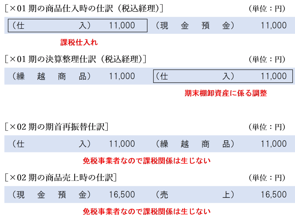 課税事業者が課税事業者となった場合の仕訳（税抜経理の場合）