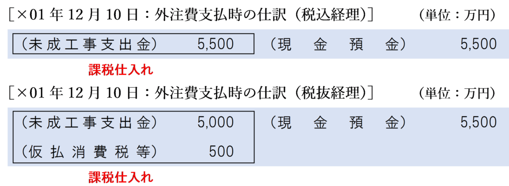 ×01年12月10日：外注費支払時の仕訳