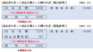 お釣り相当額の内訳を消費者に明らかにしている場合の仕訳（購入者側）