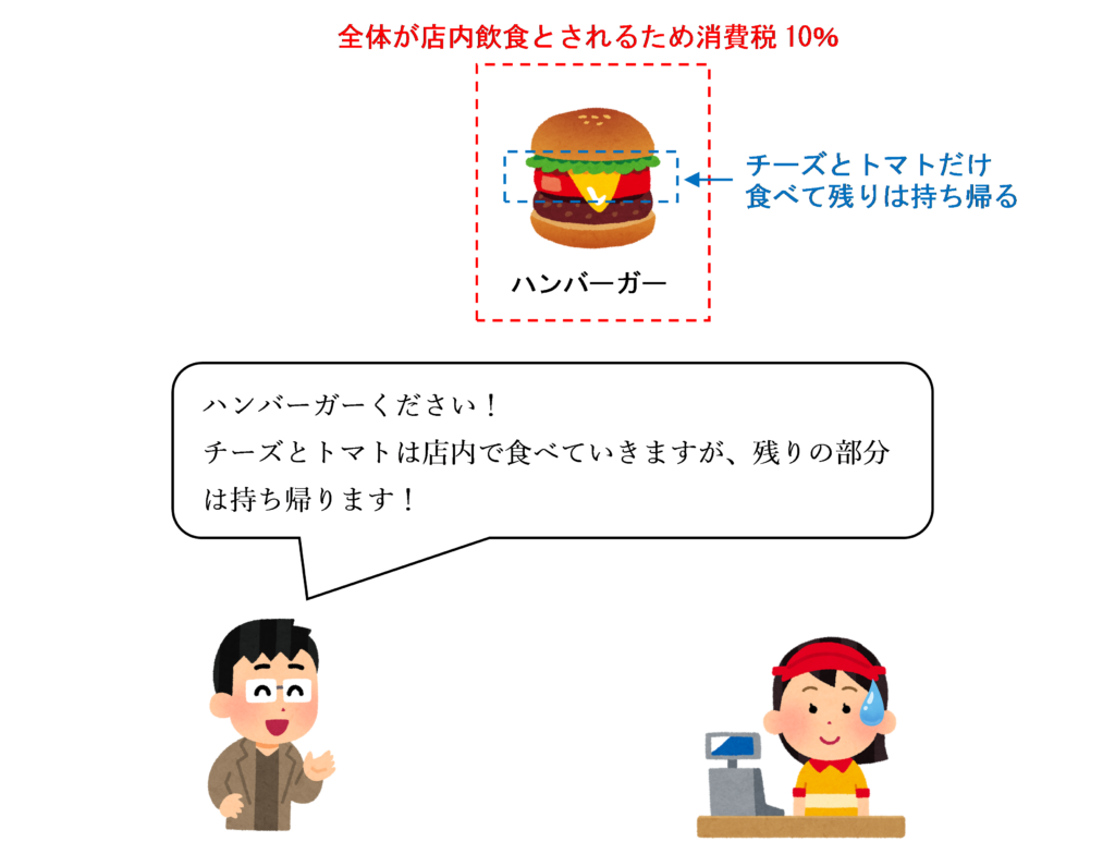 ハンバーガーの一部を店内飲食する場合のイラスト