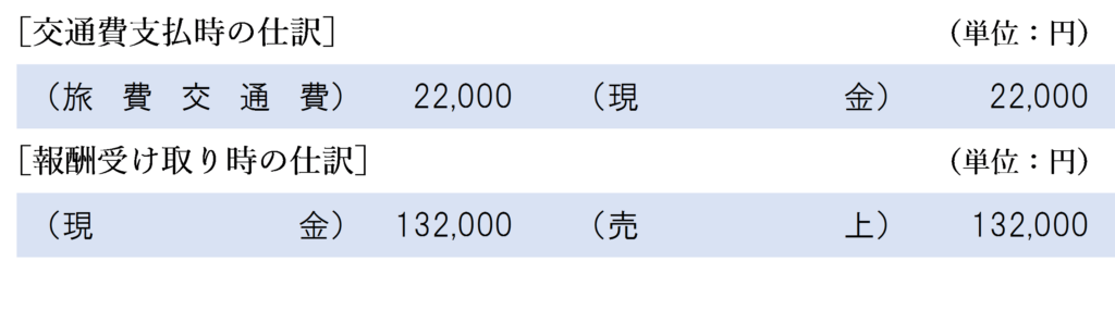交通費も売上高に含める方法