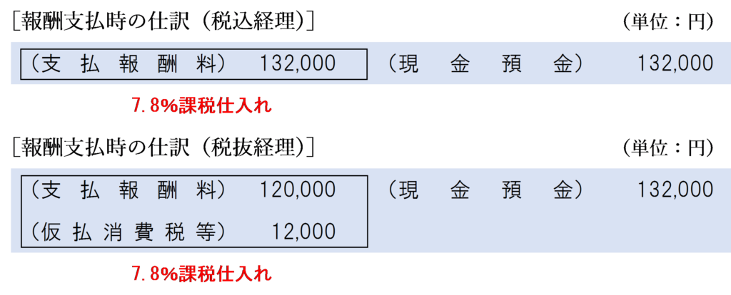 交通費も支払報酬料に含める場合の仕訳