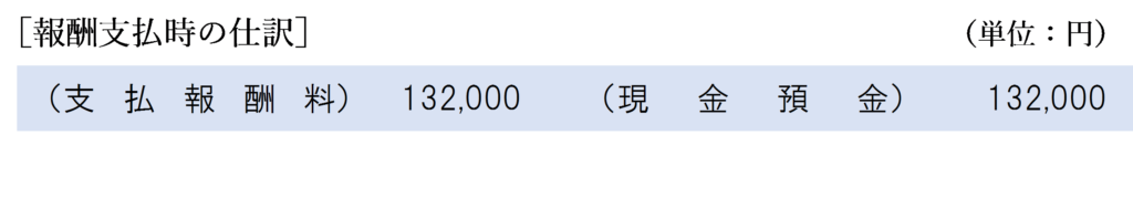 交通費も支払報酬料に含める場合の仕訳