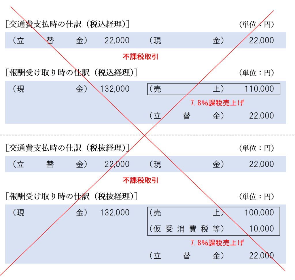 交通費を立替金として処理する場合の仕訳