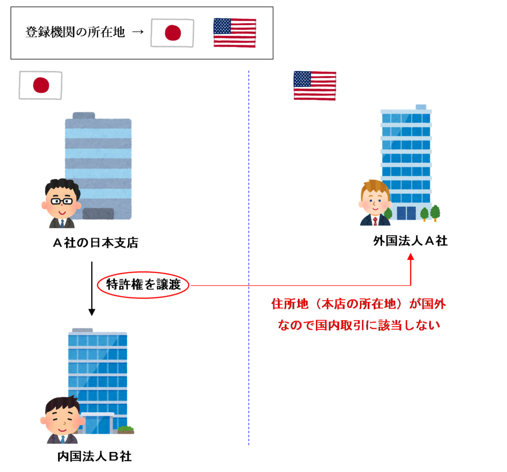 住所地が国外の場合のイラスト