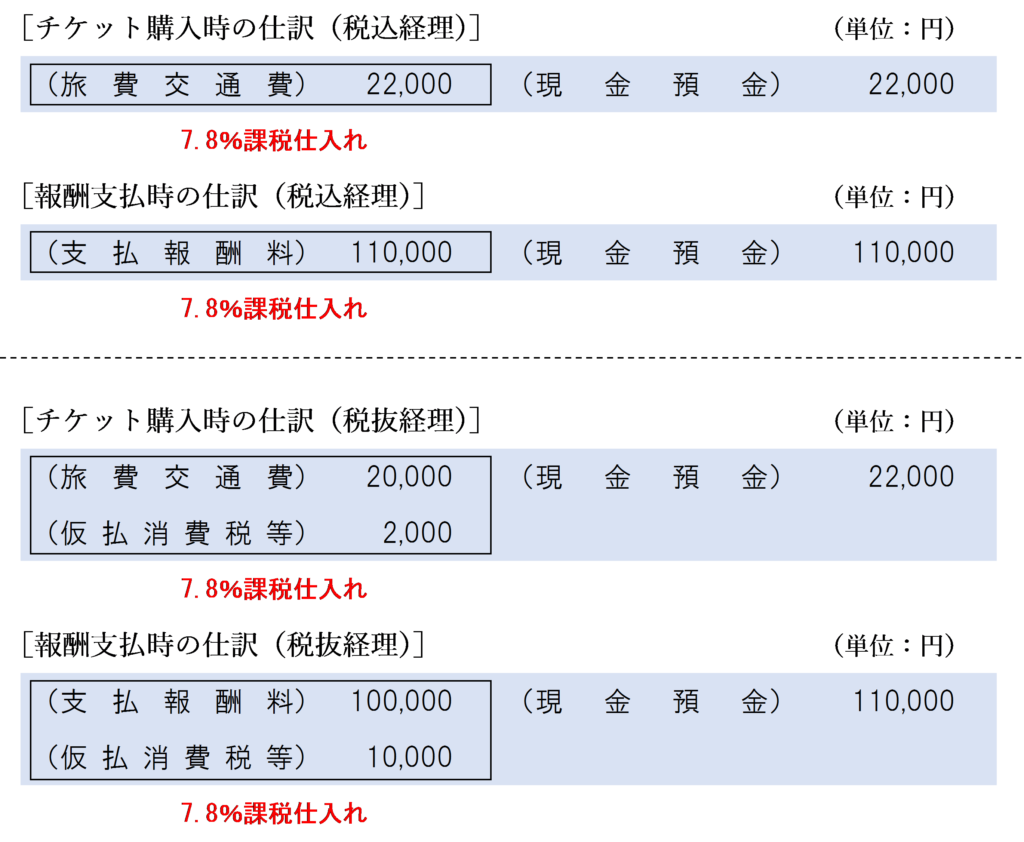 依頼人がチケットを直接購入した場合の依頼人側の仕訳