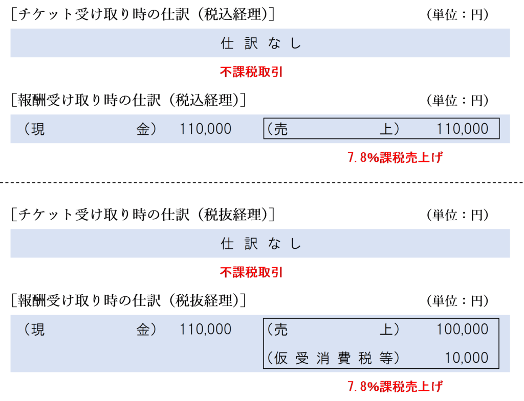 依頼人がチケットを直接購入した場合の弁護士側の仕訳