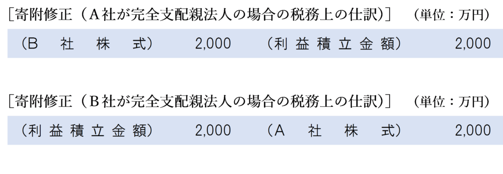 債務額＜時価の場合の寄附修正