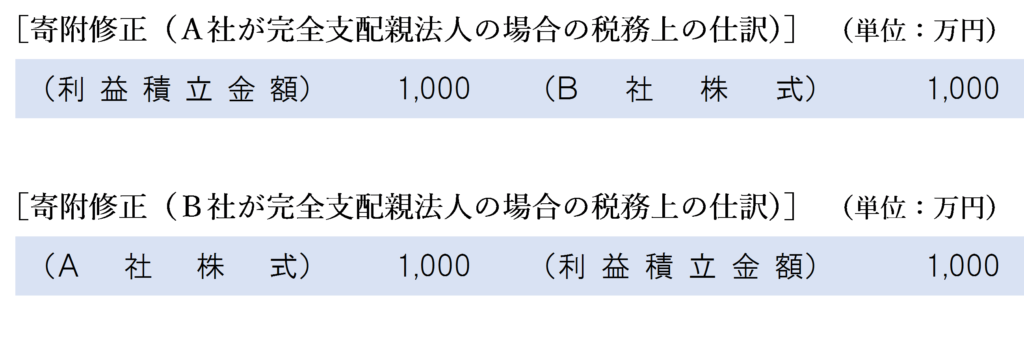 債務額＞時価の場合の寄附修正