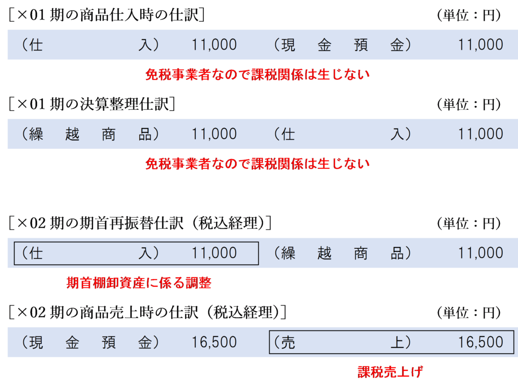 免税事業者が課税事業者となった場合の仕訳