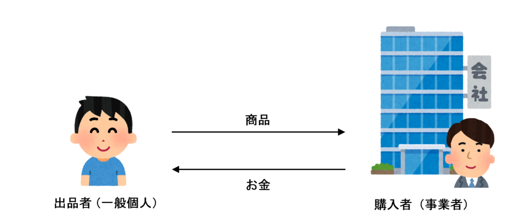 出品者が一般個人、購入者が事業者の場合のイラスト