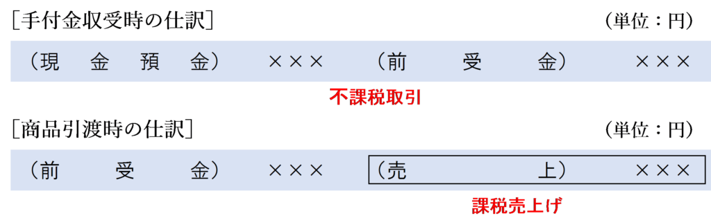 前受金に係る資産の譲渡等に係る仕訳