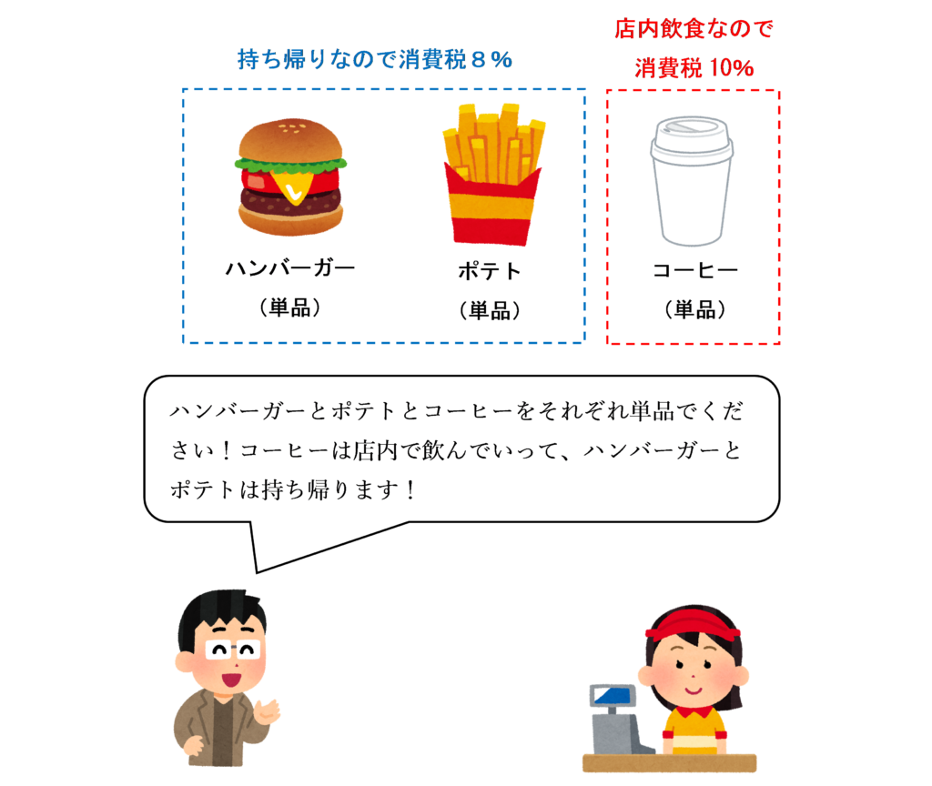 単品で注文した飲食物の一部を店内飲食する場合のイラスト