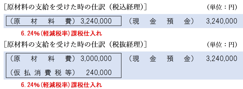 原材料の支給を受けた時の仕訳