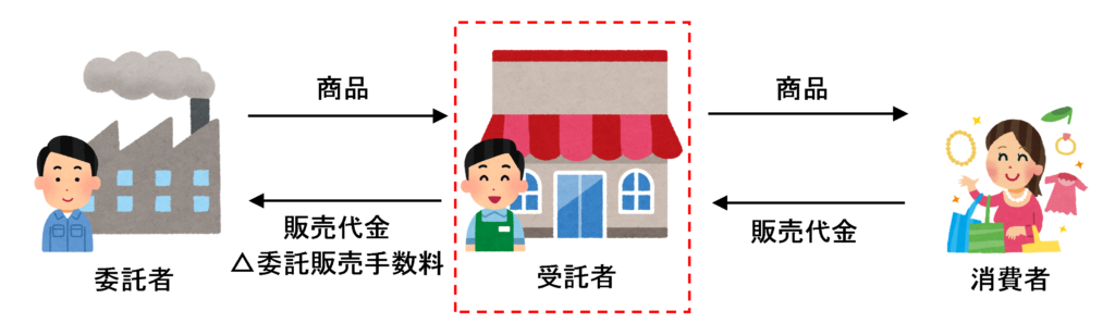 受託者のイラスト