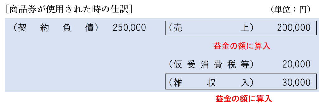商品券が使用された場合の法人税の取扱い