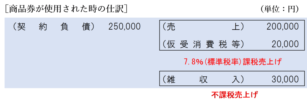 商品券が使用された時の仕訳