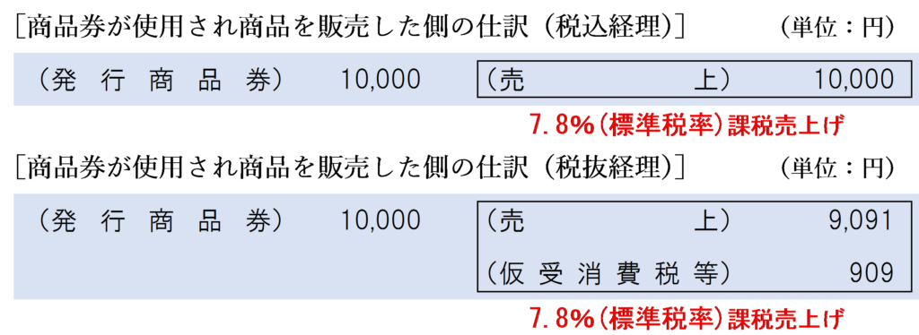 商品券が使用され商品を販売した側の仕訳