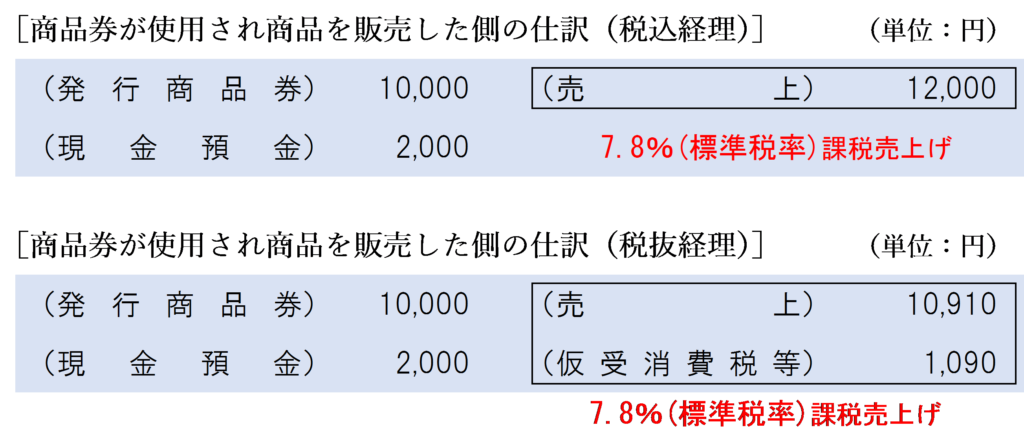 商品券が使用され額面金額より高い商品を販売した側の仕訳
