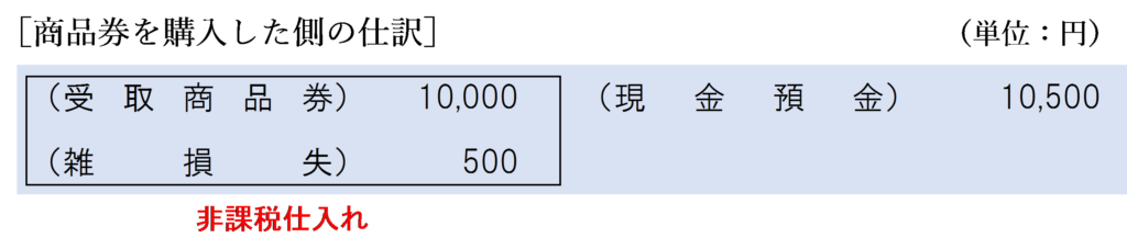 商品券を額面金額より高く購入した側の仕訳