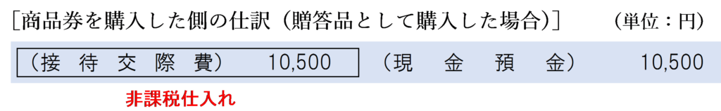 商品券を額面院額より高く購入した側の仕訳（贈答品として購入した場合）