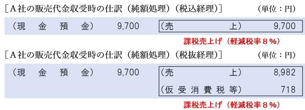 増税後のＡ社の販売代金収受時の仕訳（純額処理）