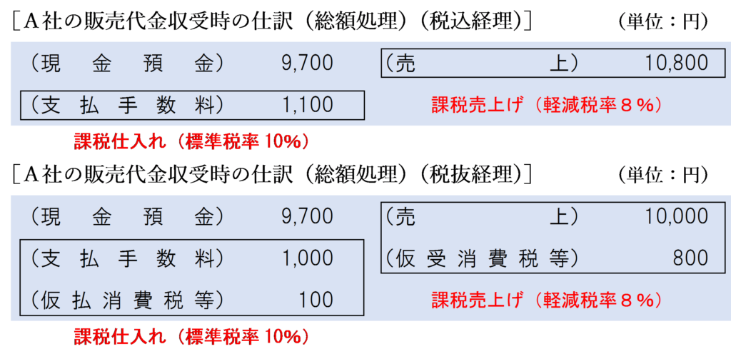 増税後のＡ社の販売代金収受時の仕訳（総額処理）
