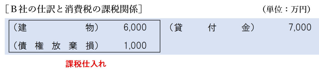 完全支配関係なし（債務額＞時価）金銭授受なしの場合のＢ社の消費税の課税関係