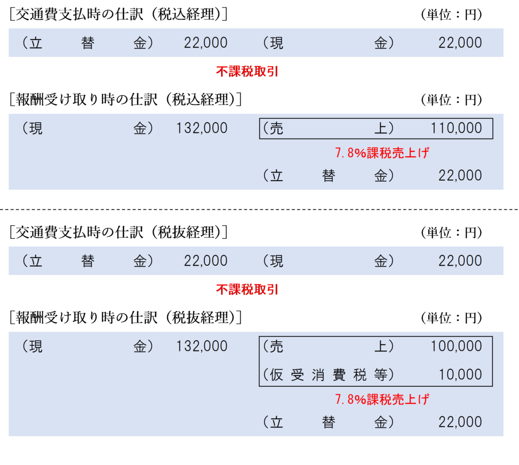 実質的に依頼者による直接払いと認められる場合の弁護士側の仕訳