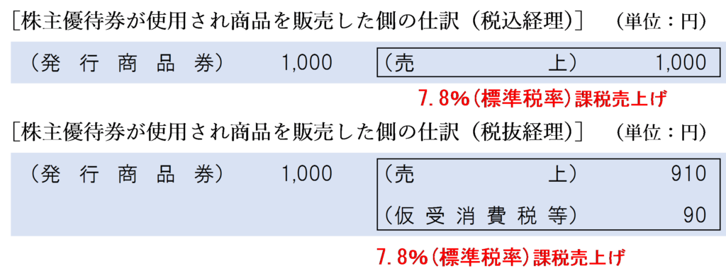 株主優待券が使用され商品を販売した側の仕訳