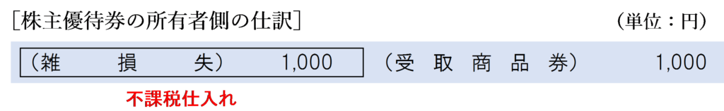 株主優待券が失効した場合の所有者側の仕訳