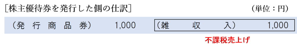 株主優待券が失効した場合の発行者側の仕訳
