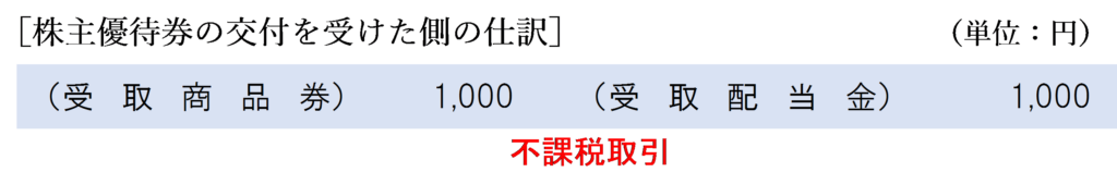 株主優待券の交付を受けた側の仕訳