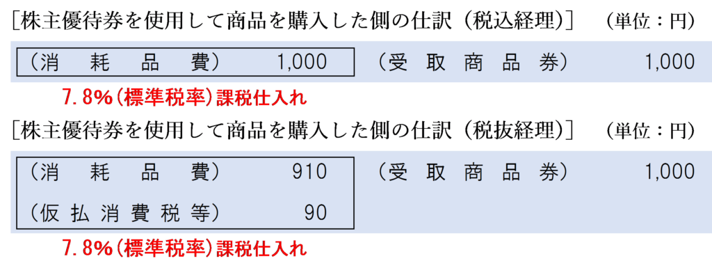 株主優待券を使用して商品を購入した側の仕訳