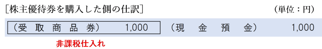 株主優待券を購入した側の仕訳