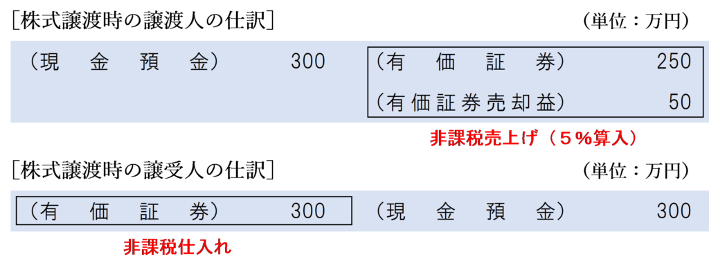 株式譲渡時の仕訳
