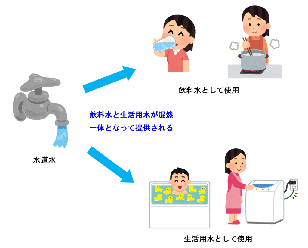 水道水のイラスト