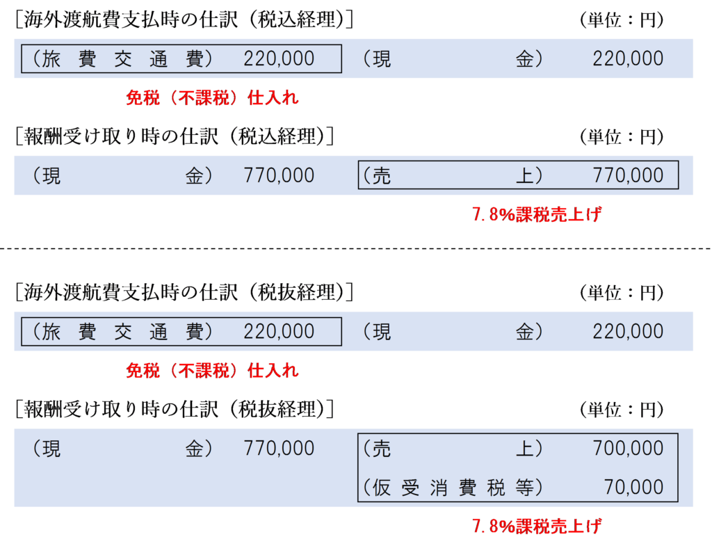 海外渡航費も売上高に含める場合の仕訳