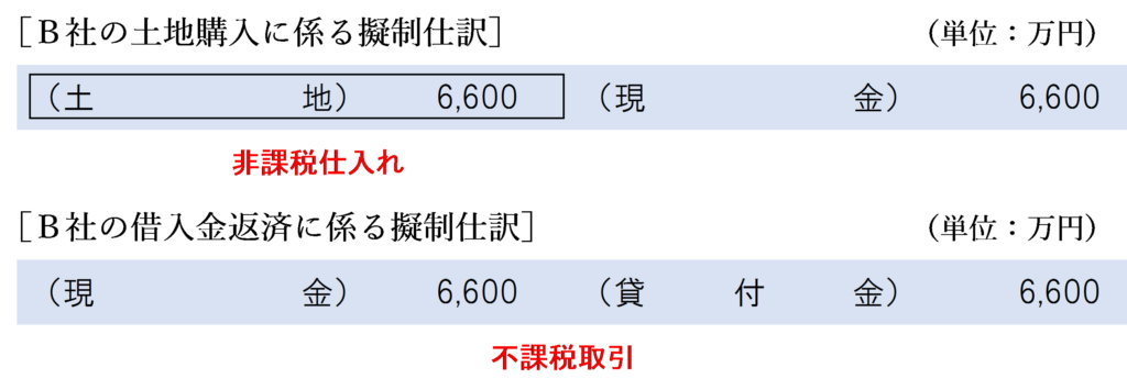 消滅する債務の額＝時価の場合の土地譲渡に係るＢ社の現金擬制仕訳
