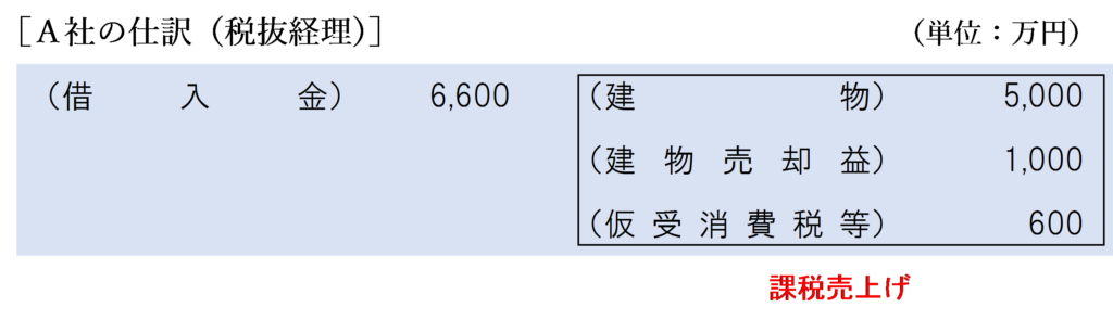 消滅する債務の額＝時価の場合の建物譲渡に係るＡ社の仕訳（税抜経理）