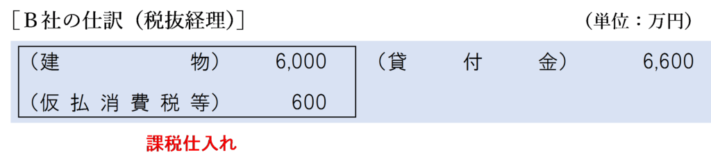 消滅する債務の額＝時価の場合の建物譲渡に係るＢ社の仕訳（税抜経理）