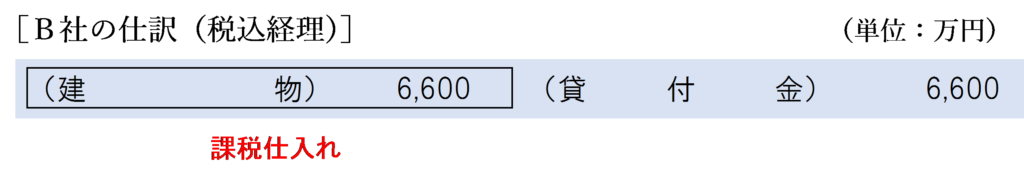 消滅する債務の額＝時価の場合の建物譲渡に係るＢ社の仕訳（税込経理）