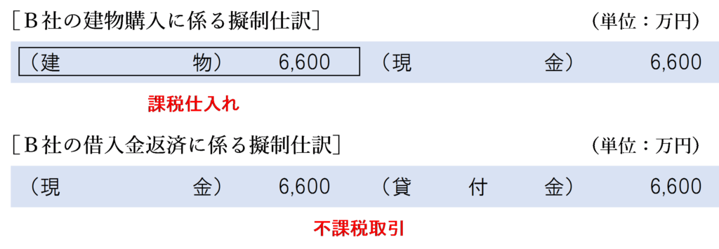 消滅する債務の額＝時価の場合の建物譲渡に係るＢ社の現金擬制仕訳