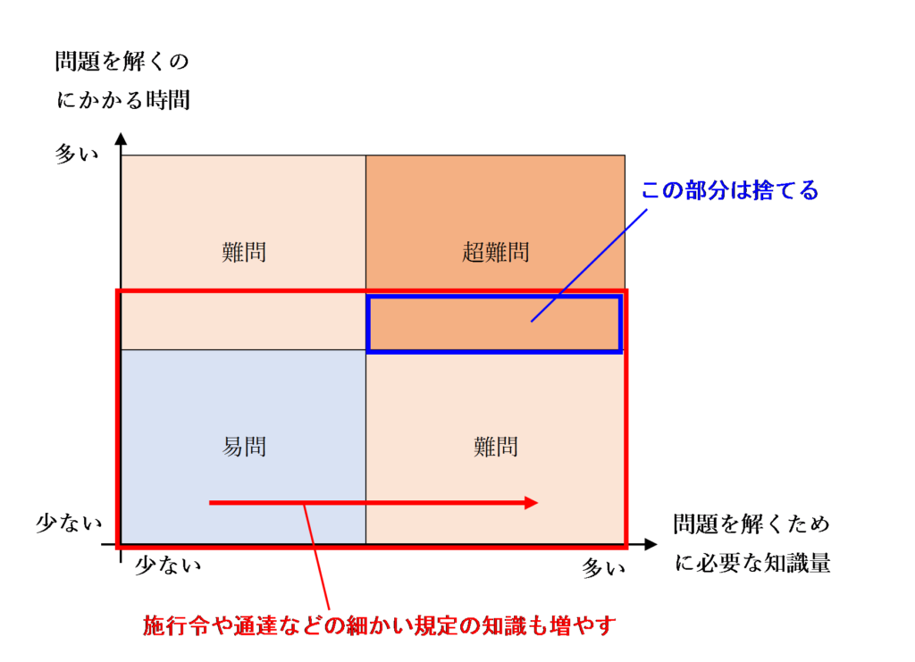 消費税法の対策